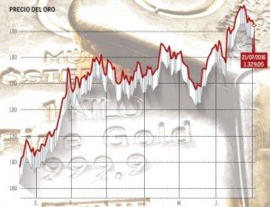 Monte de Piedad, subasta, Joyas, oro, crédito rápido, microcrédito, microcréditos, Préstamo, Préstamos, efectivo, dinero